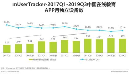 破局与重塑 中国在线教育产品营销策略及教育设备销售协同研究