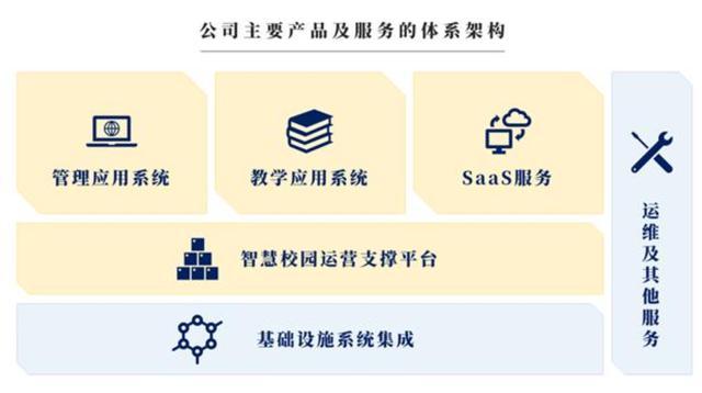 金智教育科创板IPO透视 上半年亏损4798万元，销售费用高企揭示客户分散挑战